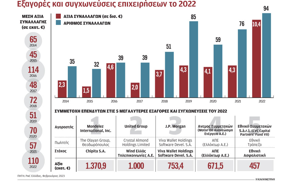 στο-ραντάρ-διεθνών-επενδυτών-ρεκόρ-ε-562289623
