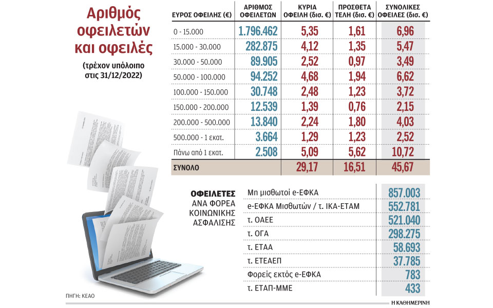 ολος-ο-ασφαλιστικός-βίος-με-ένα-κλικ-562291501