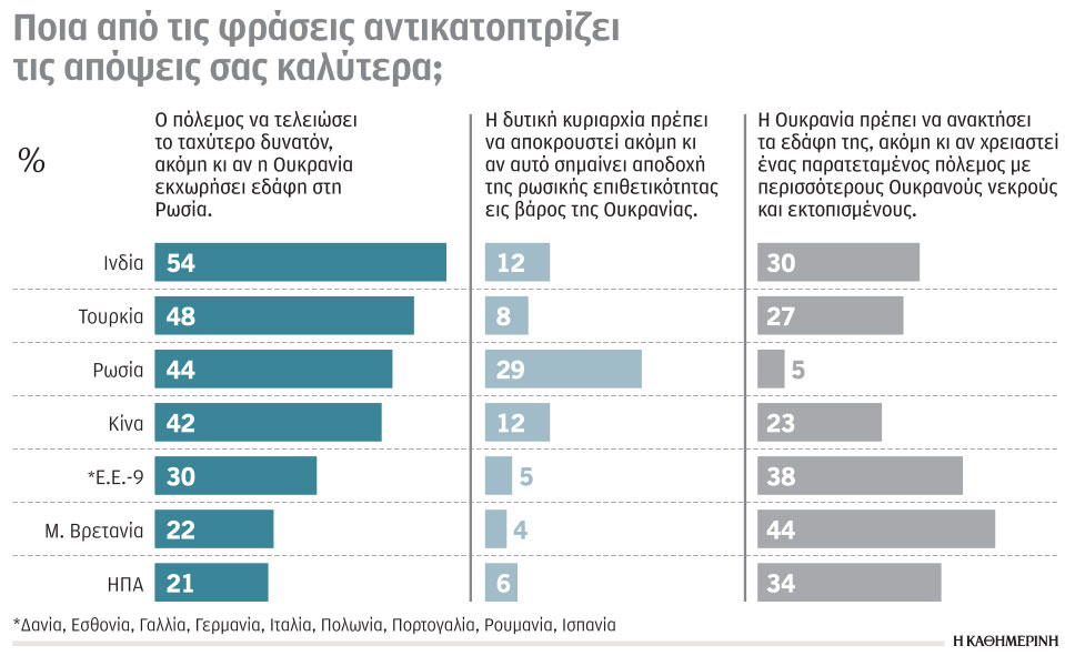 πόλεμος-στην-ουκρανία-τι-θα-σηματοδοτ-562291570