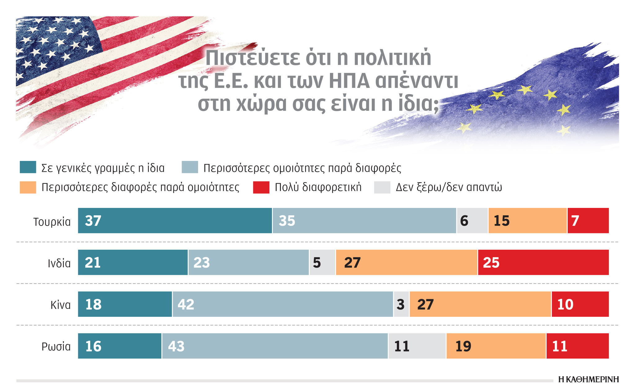 Έρευνα: Τα στρατόπεδα του νέου ψυχρού πολέμου-1