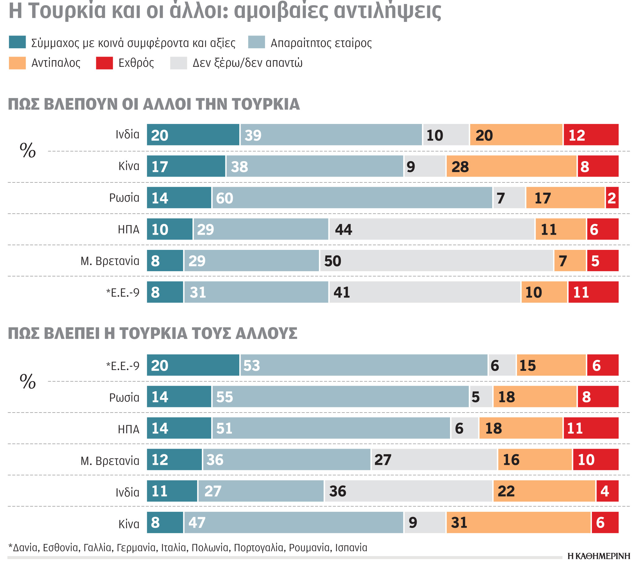 Έρευνα: Τα στρατόπεδα του νέου ψυχρού πολέμου-2