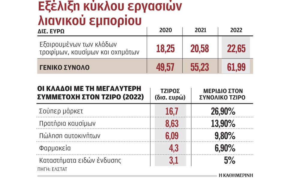 σούπερ-μάρκετ-καύσιμα-αύξησαν-τον-τζί-562291594