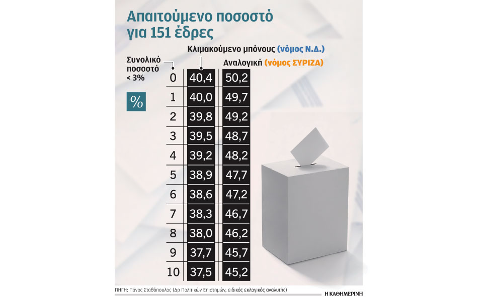 δύο-κάλπες-και-έξι-σενάρια-για-σχηματι-562296088