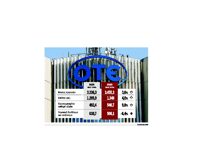 οτε-ρεκόρ-δεκαετίας-για-τα-έσοδα-και-τα-562294564