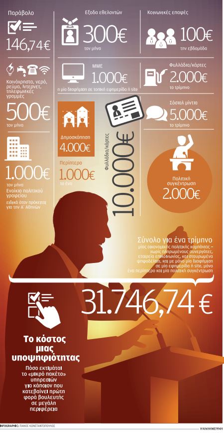 Ο τιμοκατάλογος των εκλογών: Πόσο κοστίζει να είσαι υποψήφιος;-1