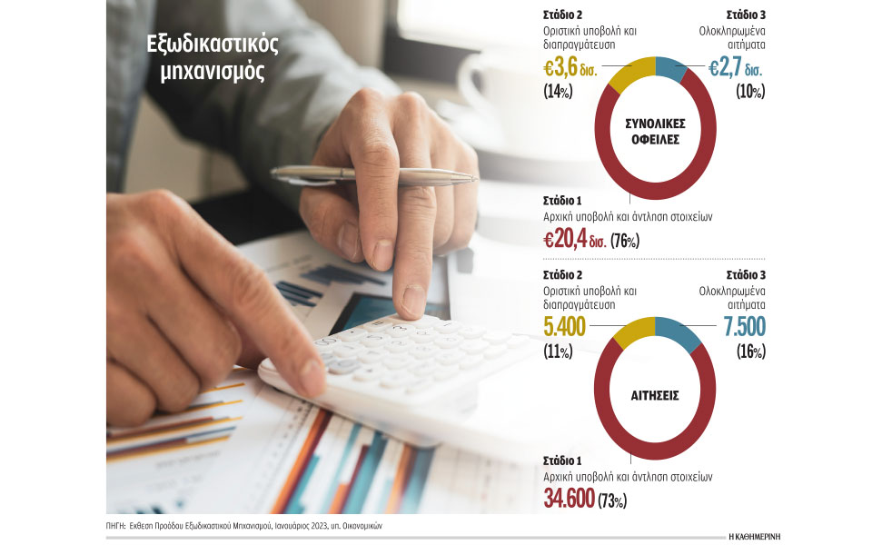 ποιοι-μπορούν-να-μπουν-στον-εξωδικαστ-562296562