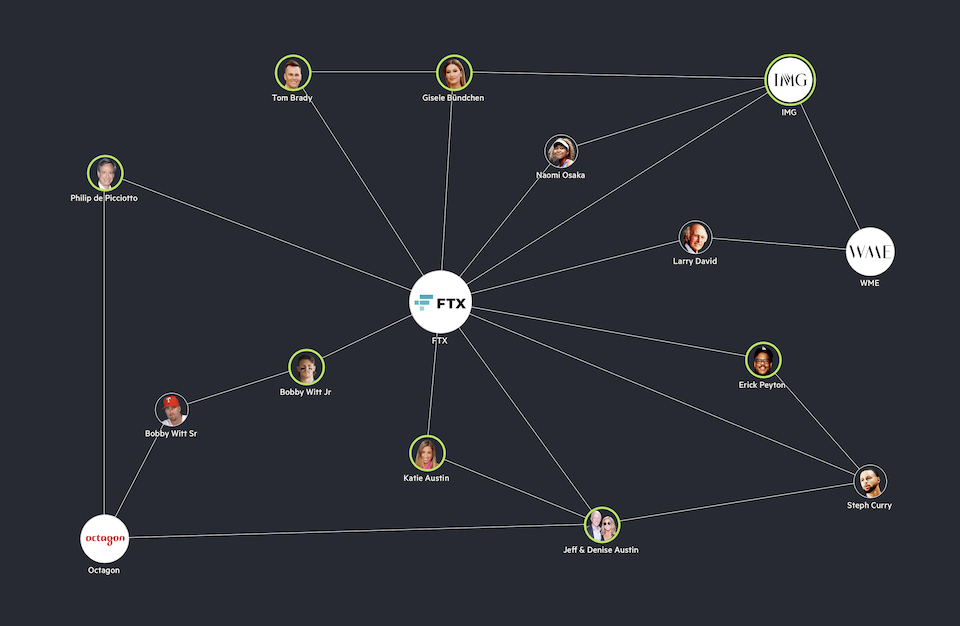 Πώς η FTX έφτιαξε ένα δίκτυο διάσημων επενδυτών πριν χρεοκοπήσει-1