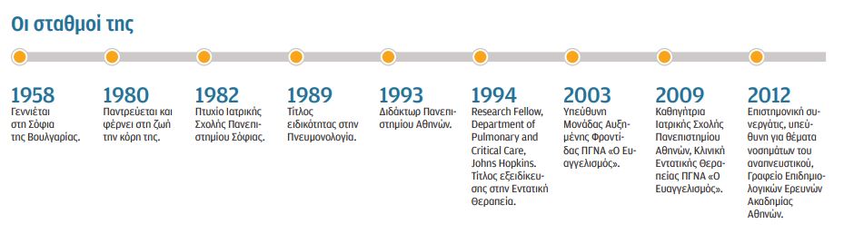 Η Αναστασία Κοτανίδου στην «Κ»: Εσείς σε ποιον θα δίνατε κρεβάτι;-2