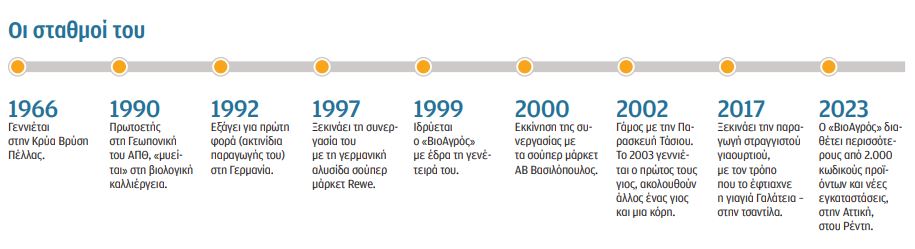 Κώστας Παπαδόπουλος: Nα κάνουμε το χωράφι ελκυστικό-2