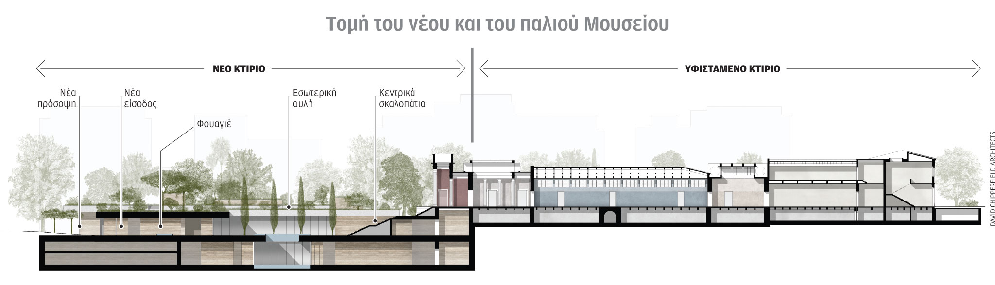 Ο αρχιτέκτονας Ντέιβιντ Τσίπερφιλντ στην «Κ»: Ισορροπούμε το παλιό με το νέο μουσείο-5