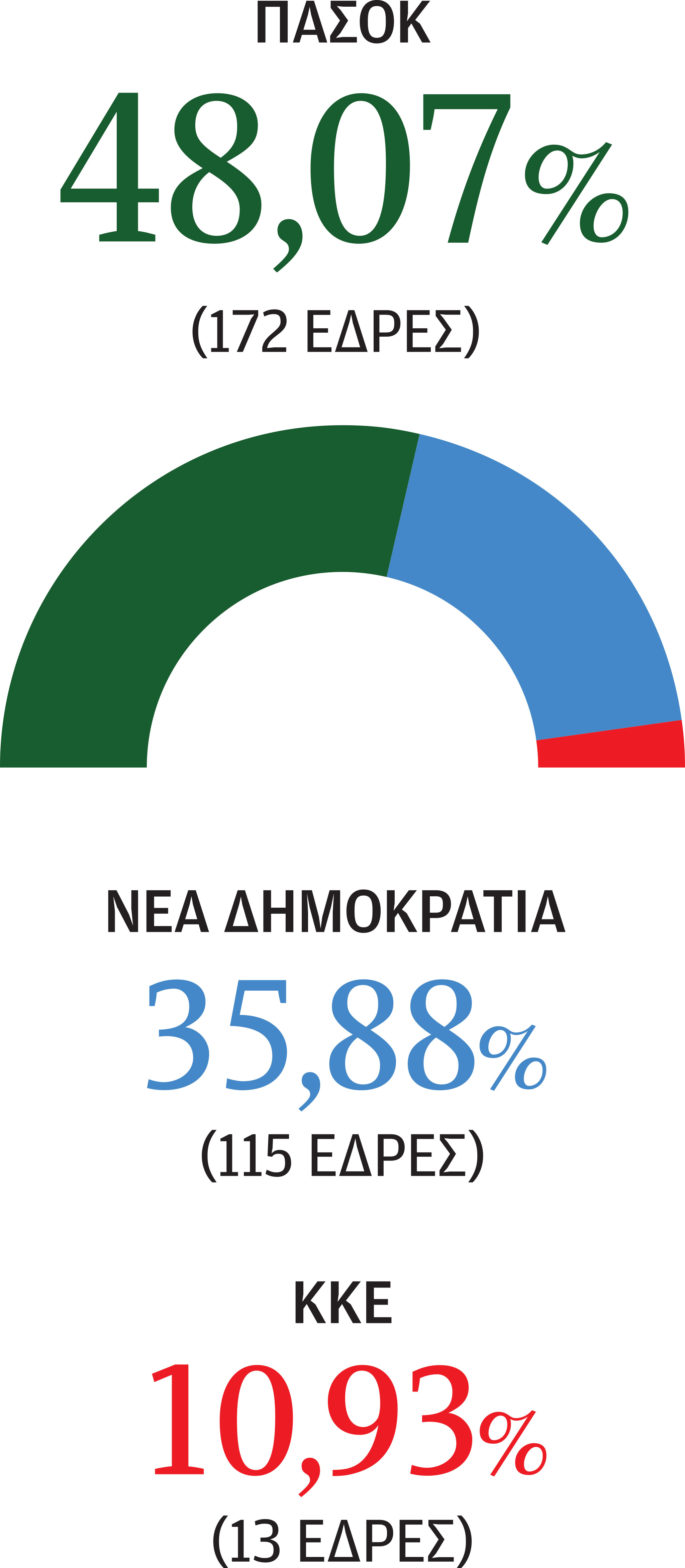 Η αρχή της ομαλής εναλλαγής στην εξουσία-4