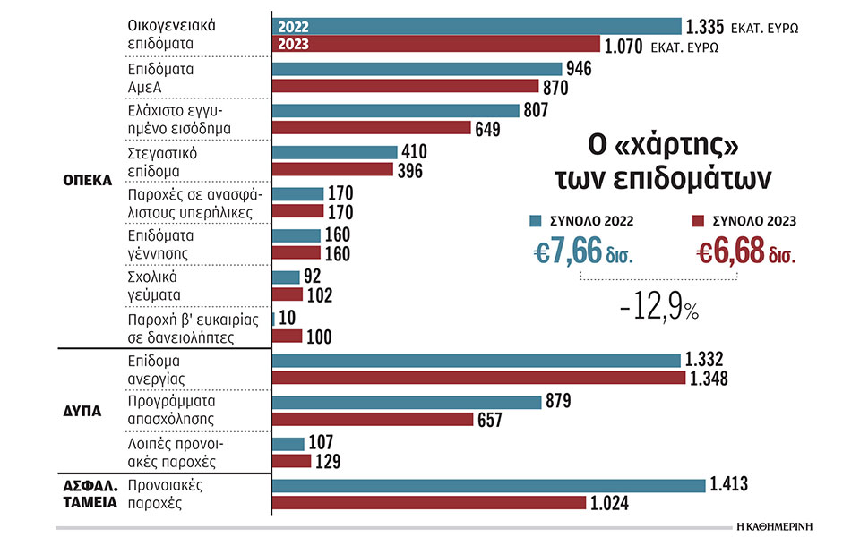 στο-μικροσκόπιο-οι-προϋποθέσεις-χορή-562296484