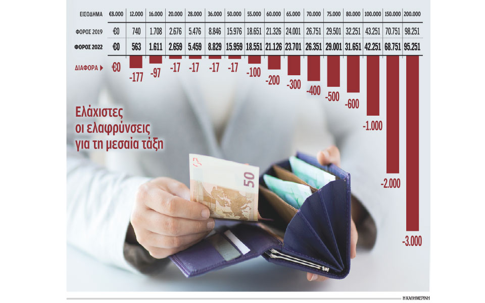 το-σχέδιο-ελάφρυνσης-των-μισθωτών-της-562296511