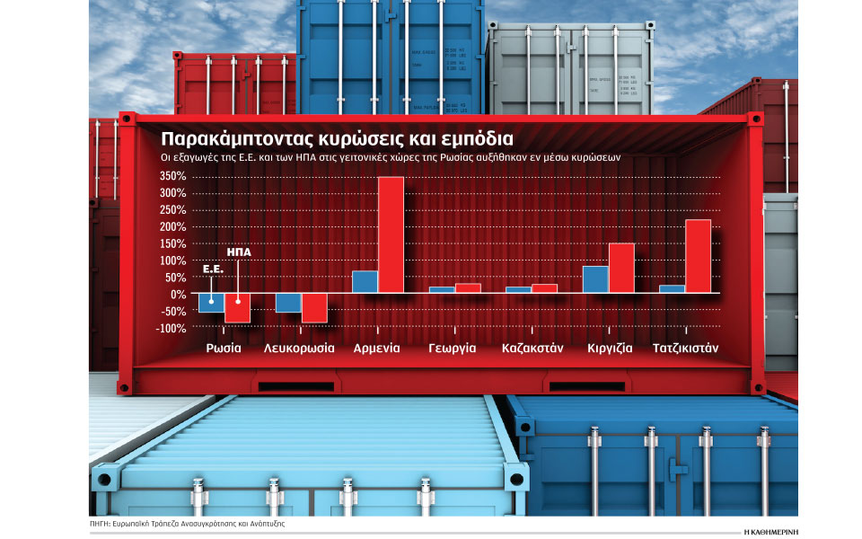 πώς-η-μόσχα-σπάει-τις-κυρώσεις-της-δύση-562286692