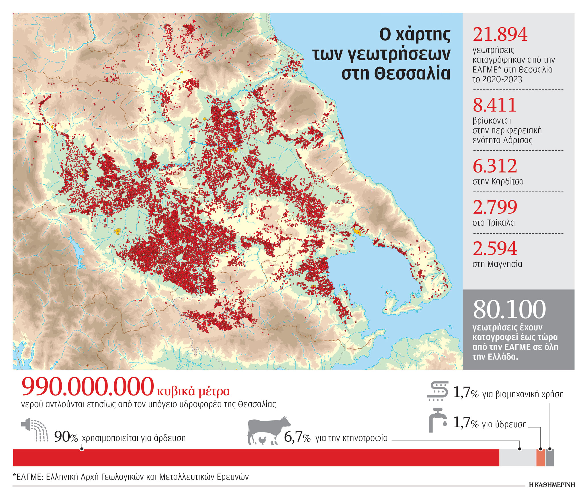 Ο κάμπος σπαταλά λιγότερο νερό-1