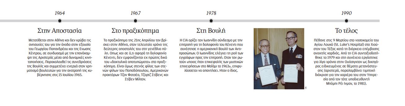 Τζορτζ Ιωαννίδης: Από τη δολοφονία Κένεντι, στα Ιουλιανά-2