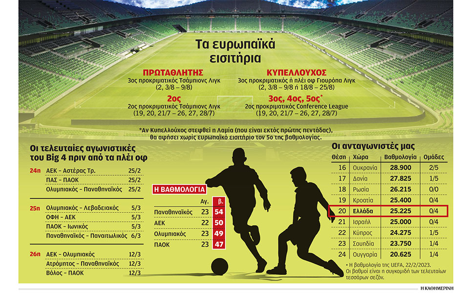 οι-πέντε-δρόμοι-προς-την-ευρώπη-562296442