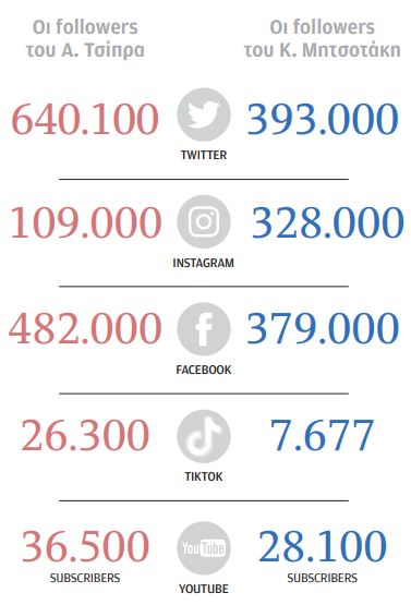 «Δεν είναι influencer ο πρόεδρος…»-1