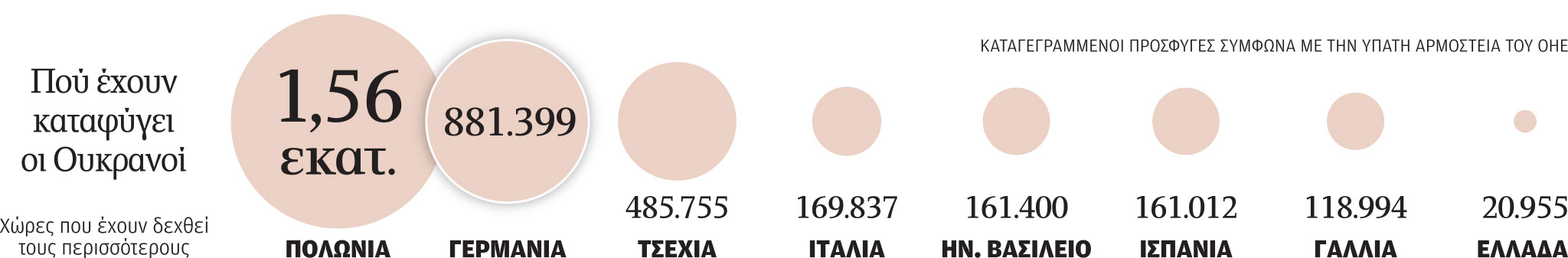 «Να μη ζήσει το παιδί πόλεμο»-1