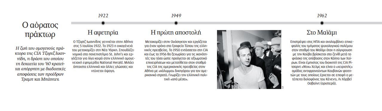 Τζορτζ Ιωαννίδης: Από τη δολοφονία Κένεντι, στα Ιουλιανά-1