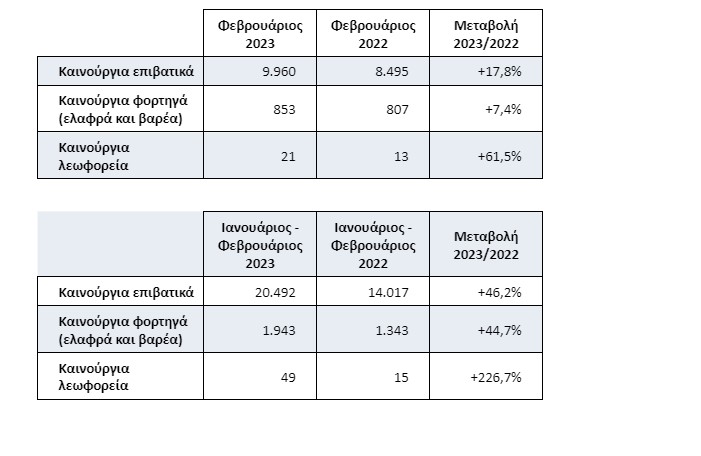 Αύξηση στις πωλήσεις αυτοκινήτων τον Φεβρουάριο-1