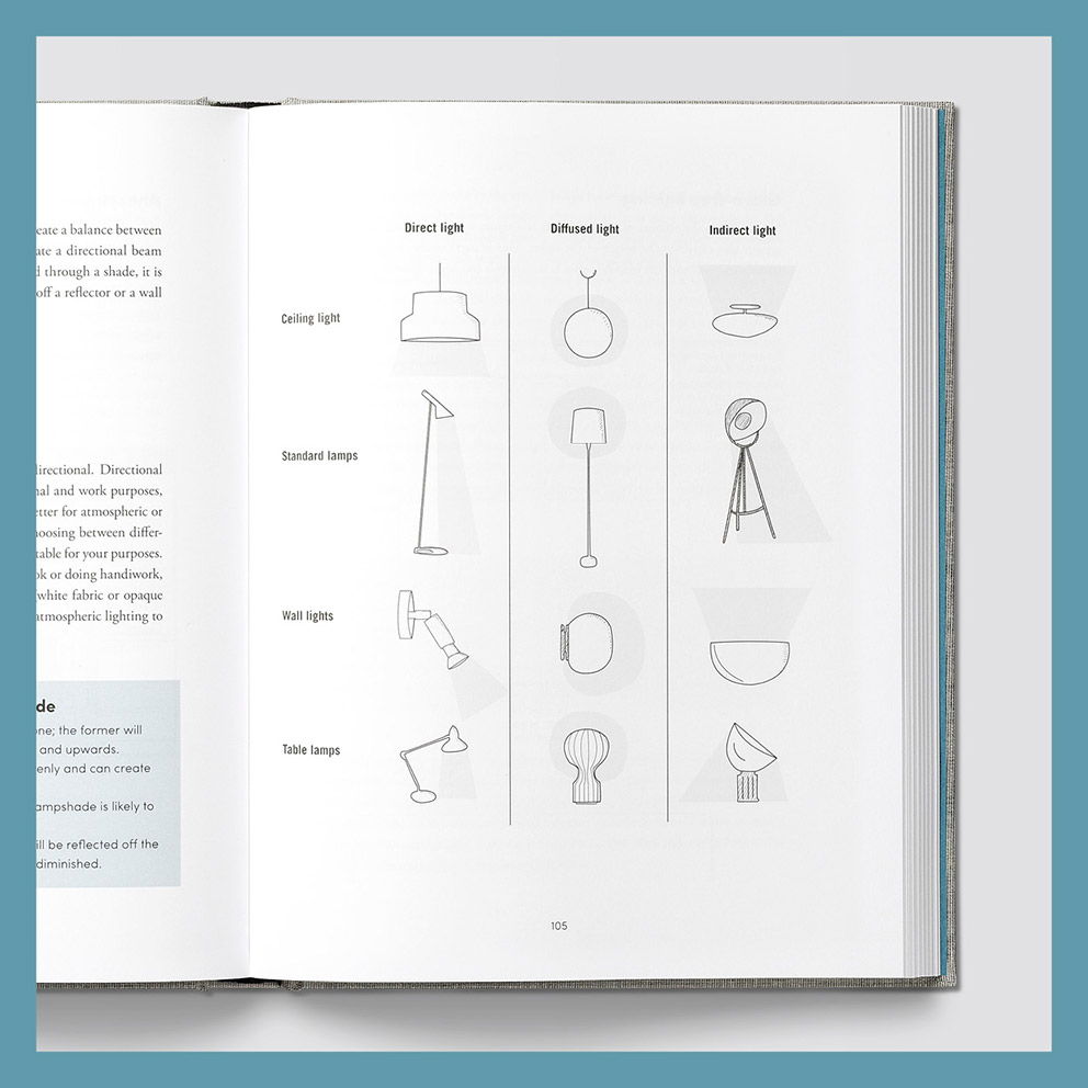 Πρακτικός Οδηγός Εσωτερικής Διακόσμησης-1