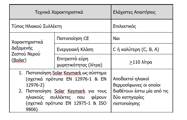 Οδηγός για το πρόγραμμα «Ανακυκλώνω – Aλλάζω Θερμοσίφωνα»: Ποσά και κριτήρια-2