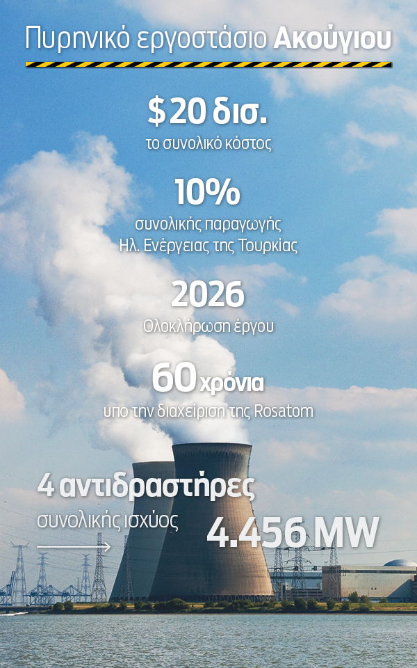 Ακούγιου: Σε απόσταση αναπνοής το πυρηνικό εργοστάσιο των 20 δισ.-1