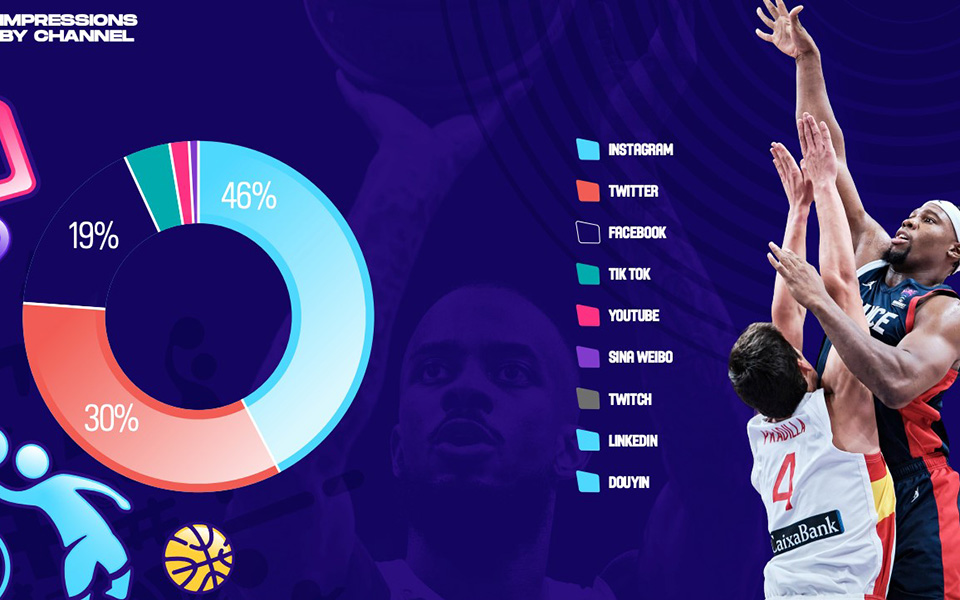 Τα Ευρωμπάσκετ έχουν θετικό αντίκτυπο και έξω από τα παρκέ, σύμφωνα με έρευνα της Nielsen-3