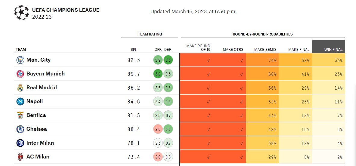 Πλέι οφ: Οι αριθμοί δείχνουν μεγάλη μάχη με νικητή τον Παναθηναϊκό-2