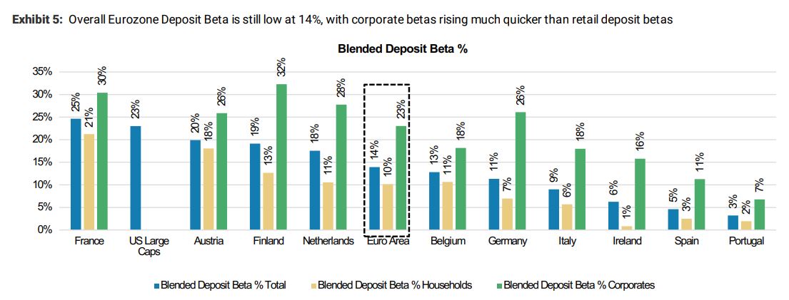 Θα χτυπήσει τις ευρωπαϊκές τράπεζες ο «ιός SVB»;-1