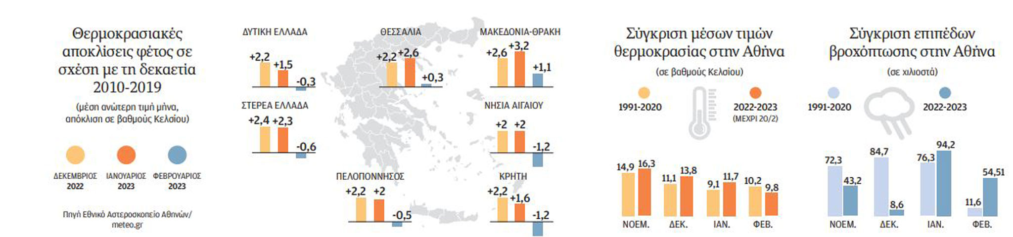 Πώς θα είναι μια ζωή χωρίς χειμώνα-7