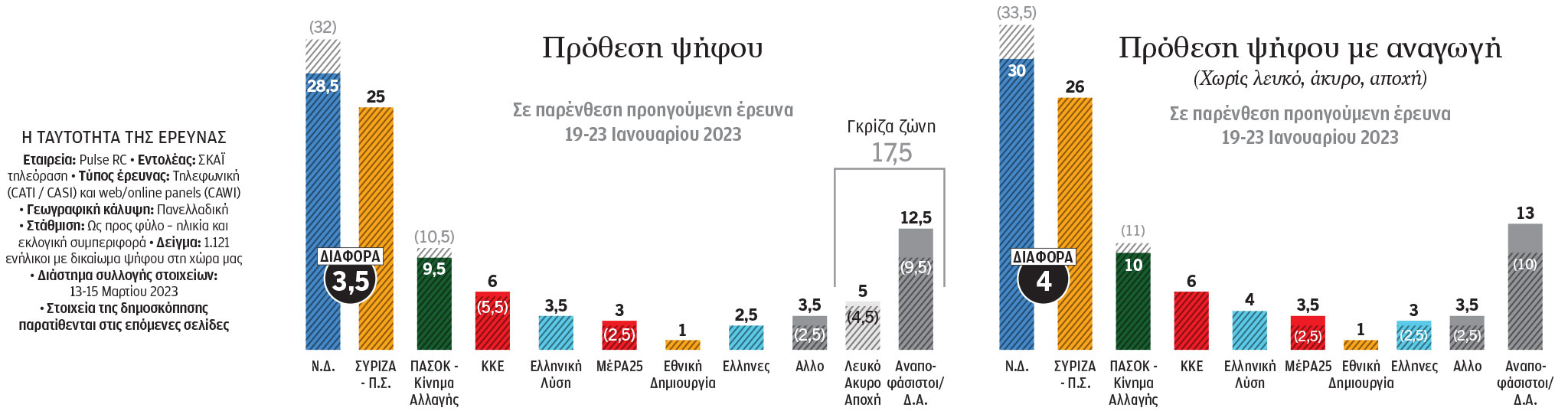 Εκλογές: Κερδισμένο το κόμμα του κανένα-1