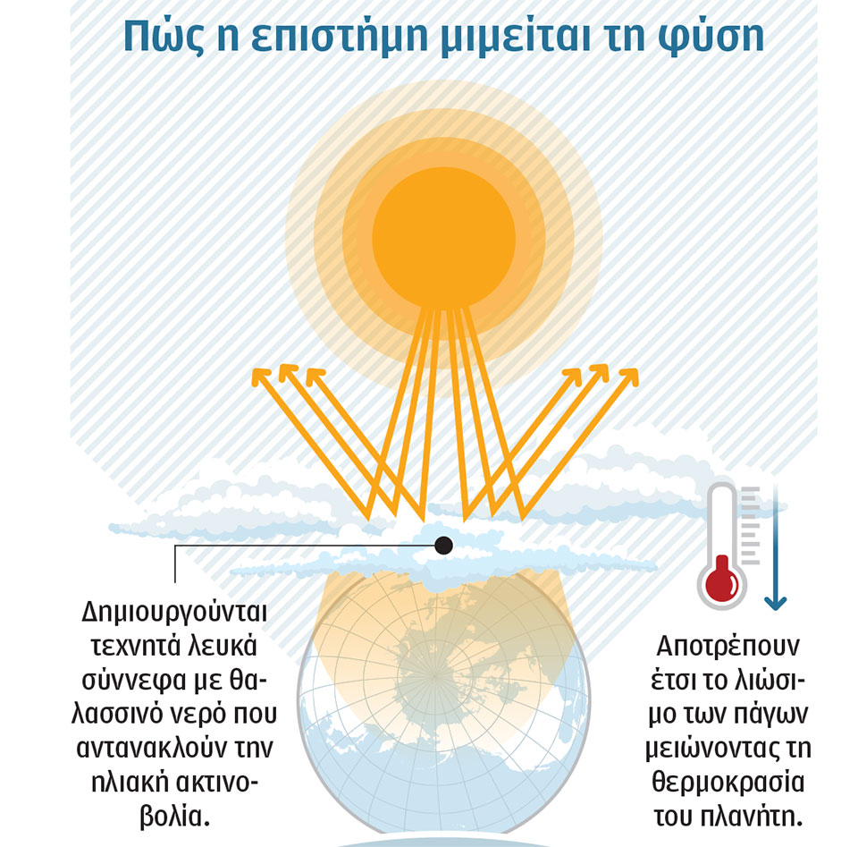 Σερ Ντέιβιντ Κινγκ στην «Κ»: Τεχνητά σύννεφα θα σώσουν τη Γη-1