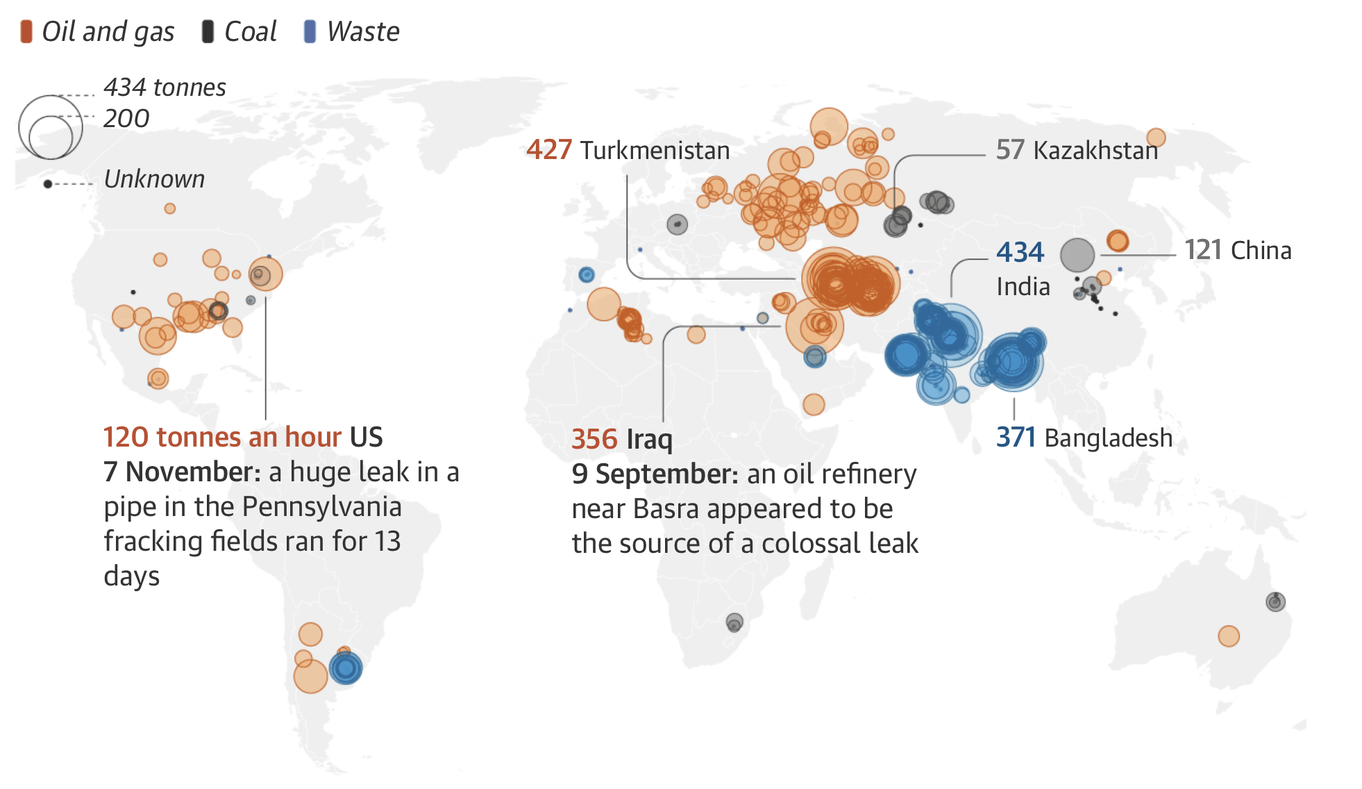 Καύσιμα και μικρόβια: 1.000 «εστίες» μεθανίου σπρώχνουν το Κλίμα σε σημείο χωρίς επιστροφή-1