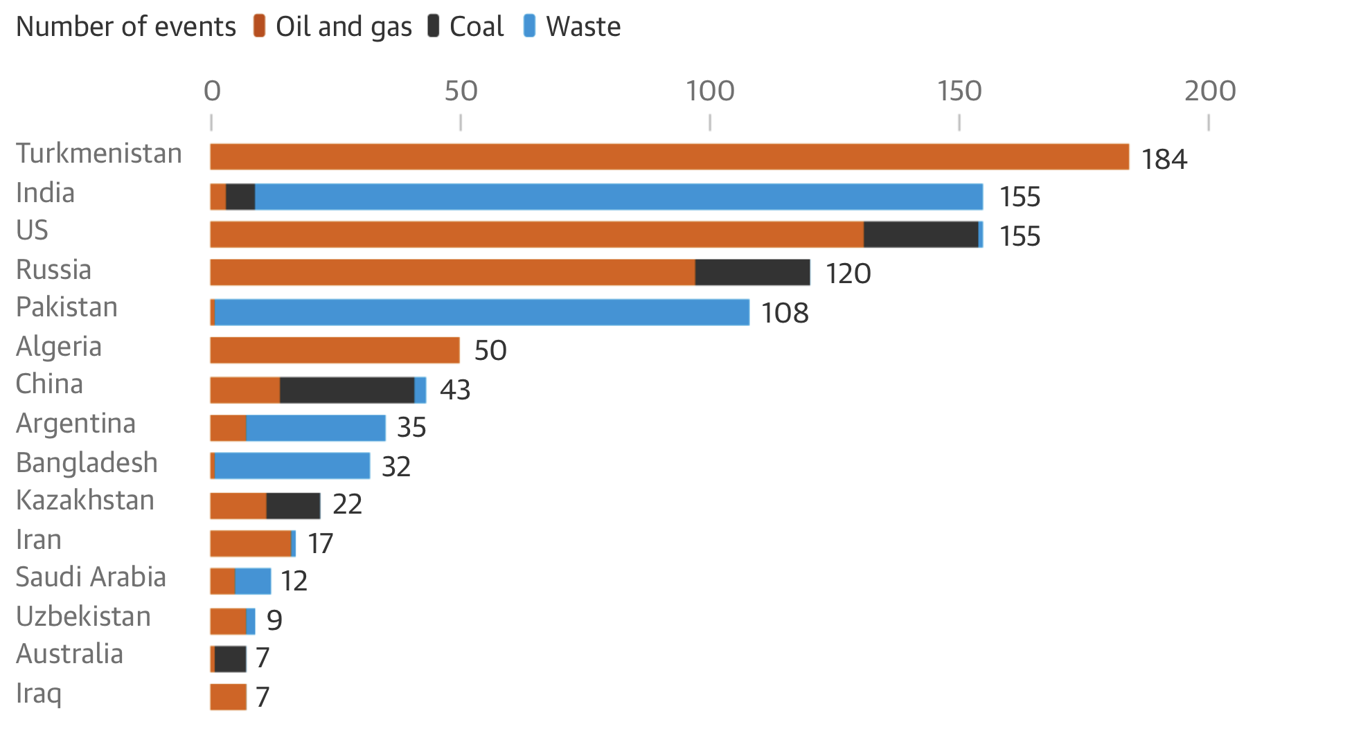 Καύσιμα και μικρόβια: 1.000 «εστίες» μεθανίου σπρώχνουν το Κλίμα σε σημείο χωρίς επιστροφή-2