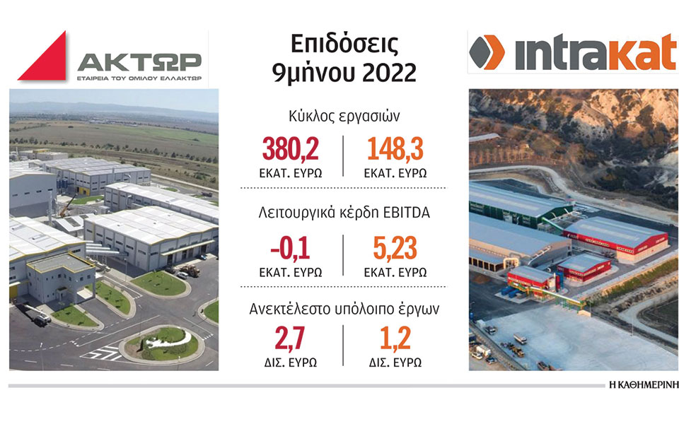 κοντά-στην-εξαγορά-της-ακτωρ-η-intrakat-562335817