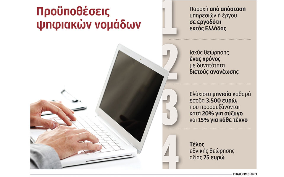 προσέλκυση-ψηφιακών-νομάδων-τι-προβλ-562333999