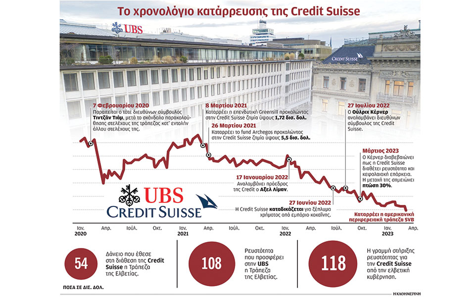 οι-αμαρτίες-του-ελβετικού-τραπεζικού-562339855