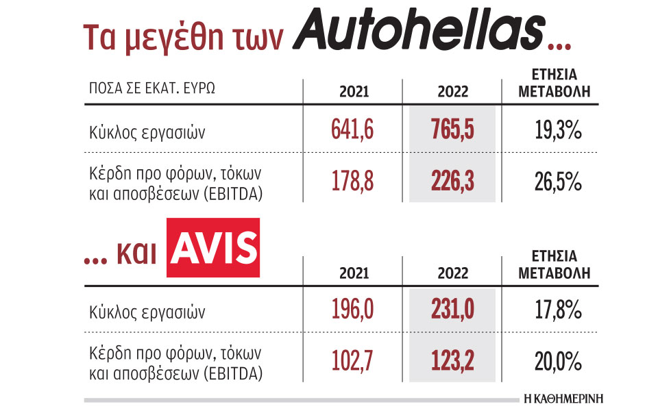 επενδύσεις-700-εκατ-σε-ηλεκτρικά-αυτοκί-562329682