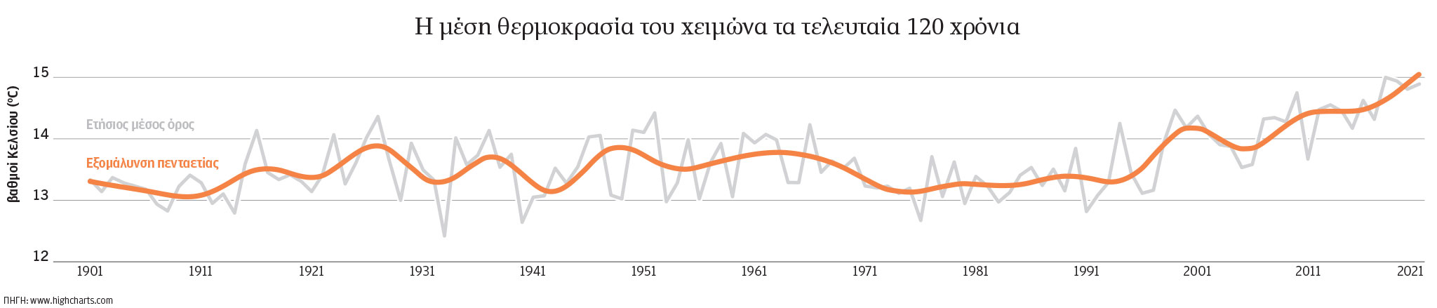 Πώς θα είναι μια ζωή χωρίς χειμώνα-6