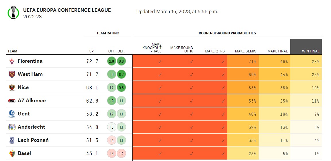 Πλέι οφ: Οι αριθμοί δείχνουν μεγάλη μάχη με νικητή τον Παναθηναϊκό-4