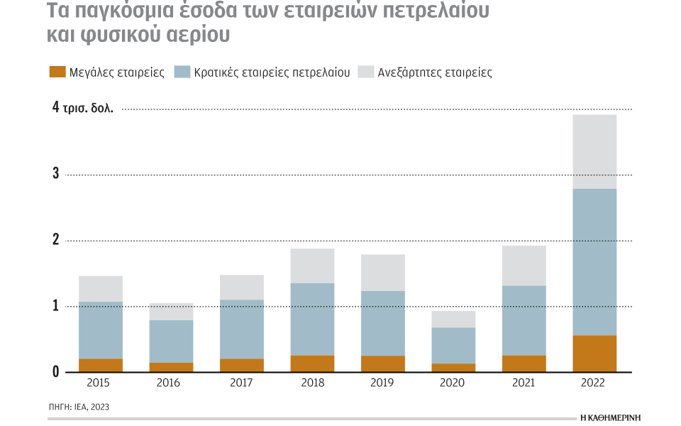 έρευνα-ανάλυση-μεγάλη-αύξηση-των-εσόδ-562304641