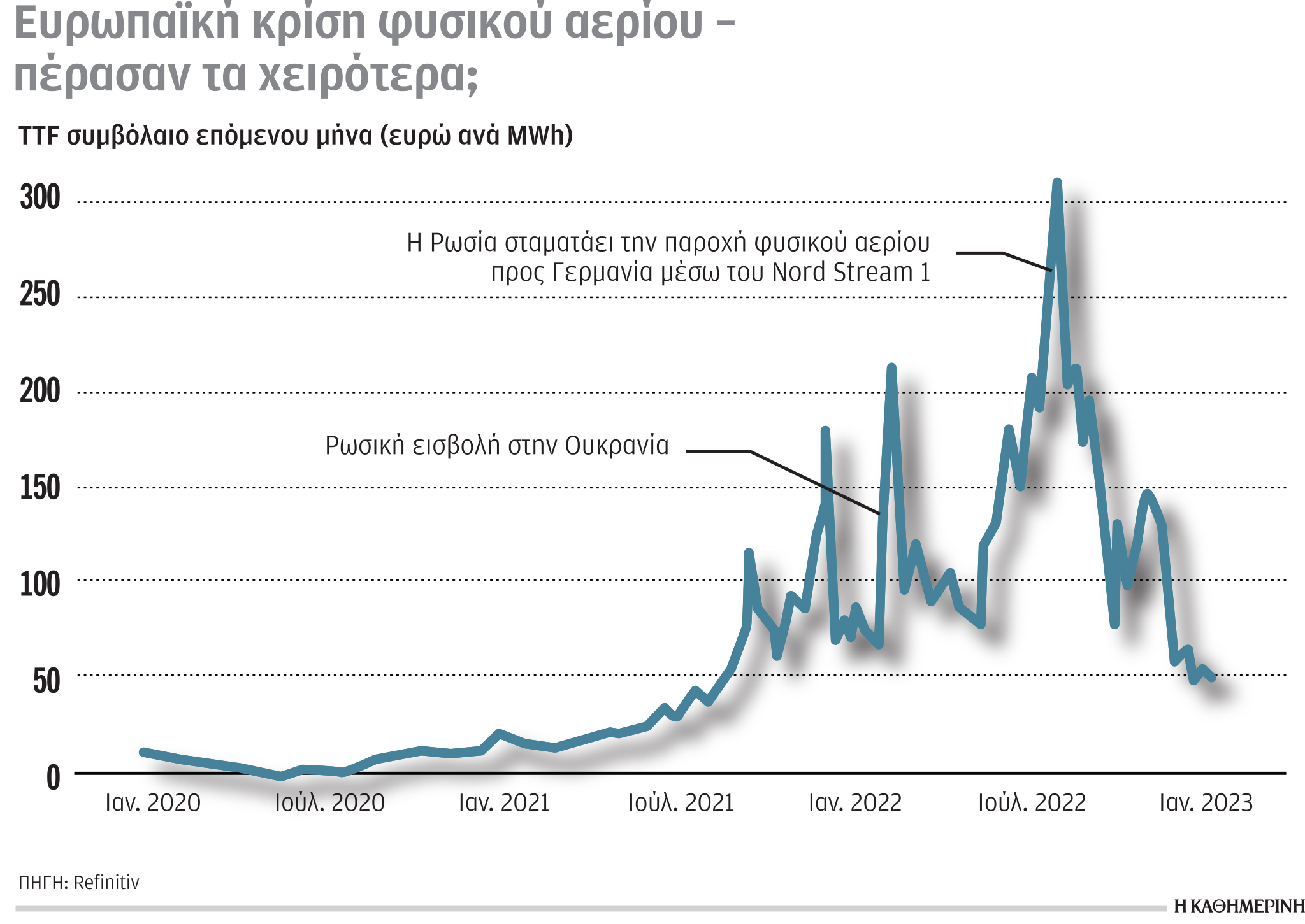 Έρευνα-Ανάλυση: Μεγάλη αύξηση των εσόδων για εταιρείες πετρελαίου και αερίου-1