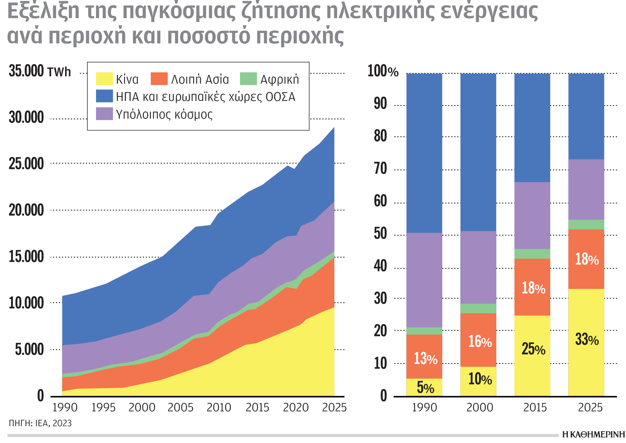 Έρευνα-Ανάλυση: Μεγάλη αύξηση των εσόδων για εταιρείες πετρελαίου και αερίου-3