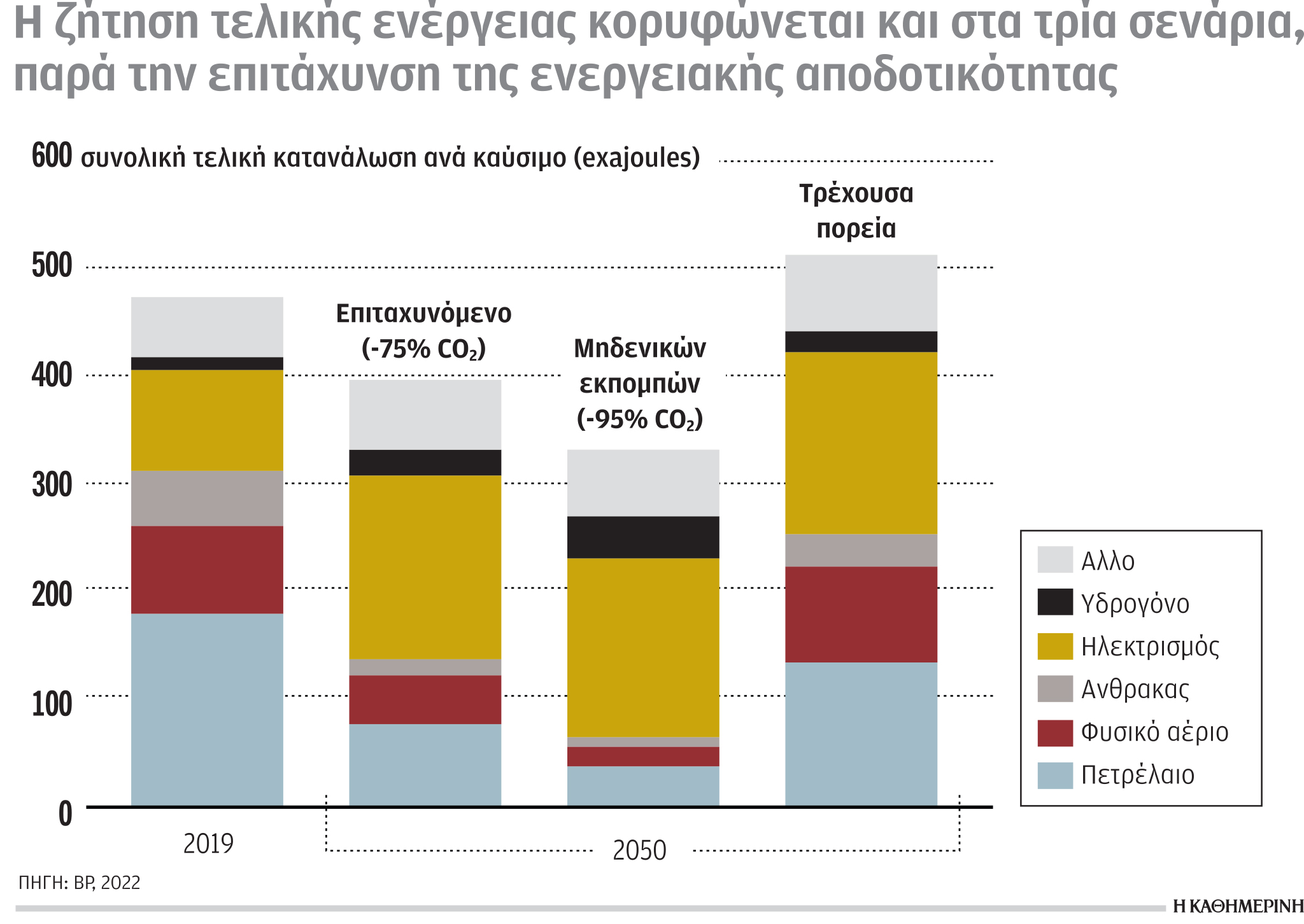 Έρευνα-Ανάλυση: Μεγάλη αύξηση των εσόδων για εταιρείες πετρελαίου και αερίου-5