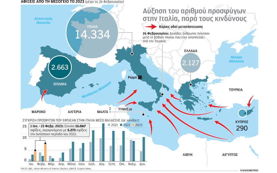 μεταναστευτικό-πολιτική-κόντρα-στην-562300201