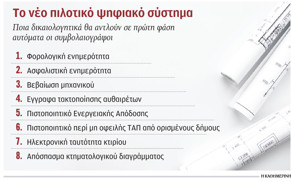 εξπρές-μεταβιβάσεις-ακινήτων-μέσω-μι-562302340