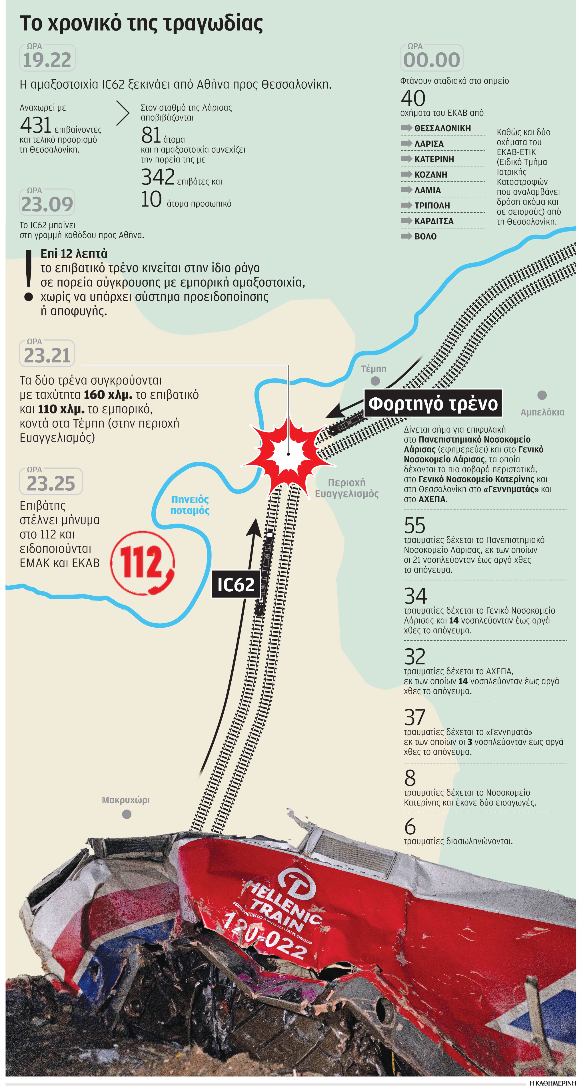 Τραγωδία στα Τέμπη: «Κάποιοι ούρλιαζαν για βοήθεια, ήταν χάος»-1