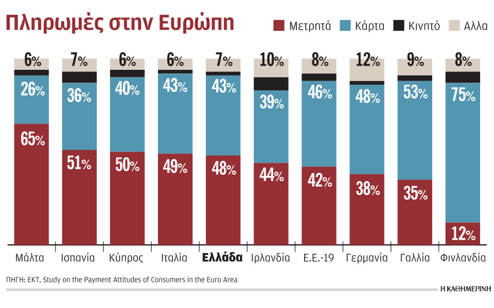 παγώνει-η-μείωση-του-ορίου-χρήσης-με-562302373